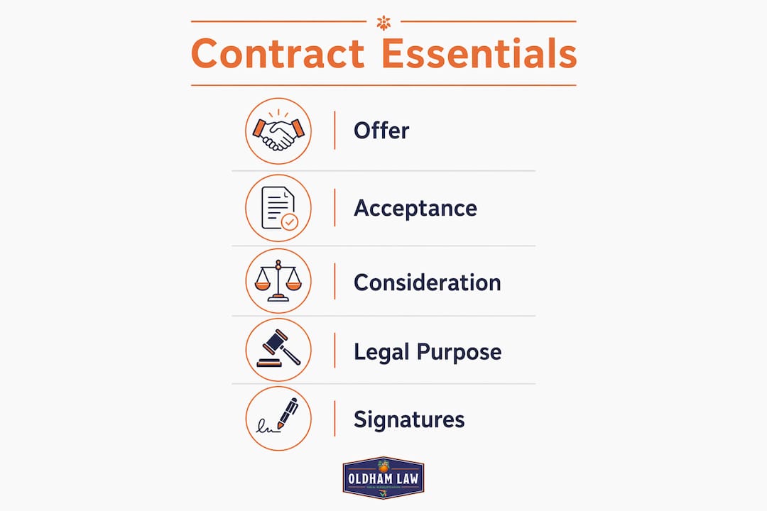Infographic showing key steps of Florida real estate contract essentials