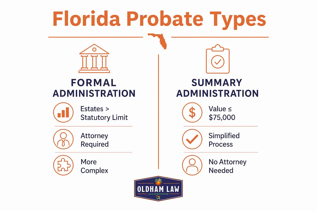 Infographic comparing Florida probate administration types