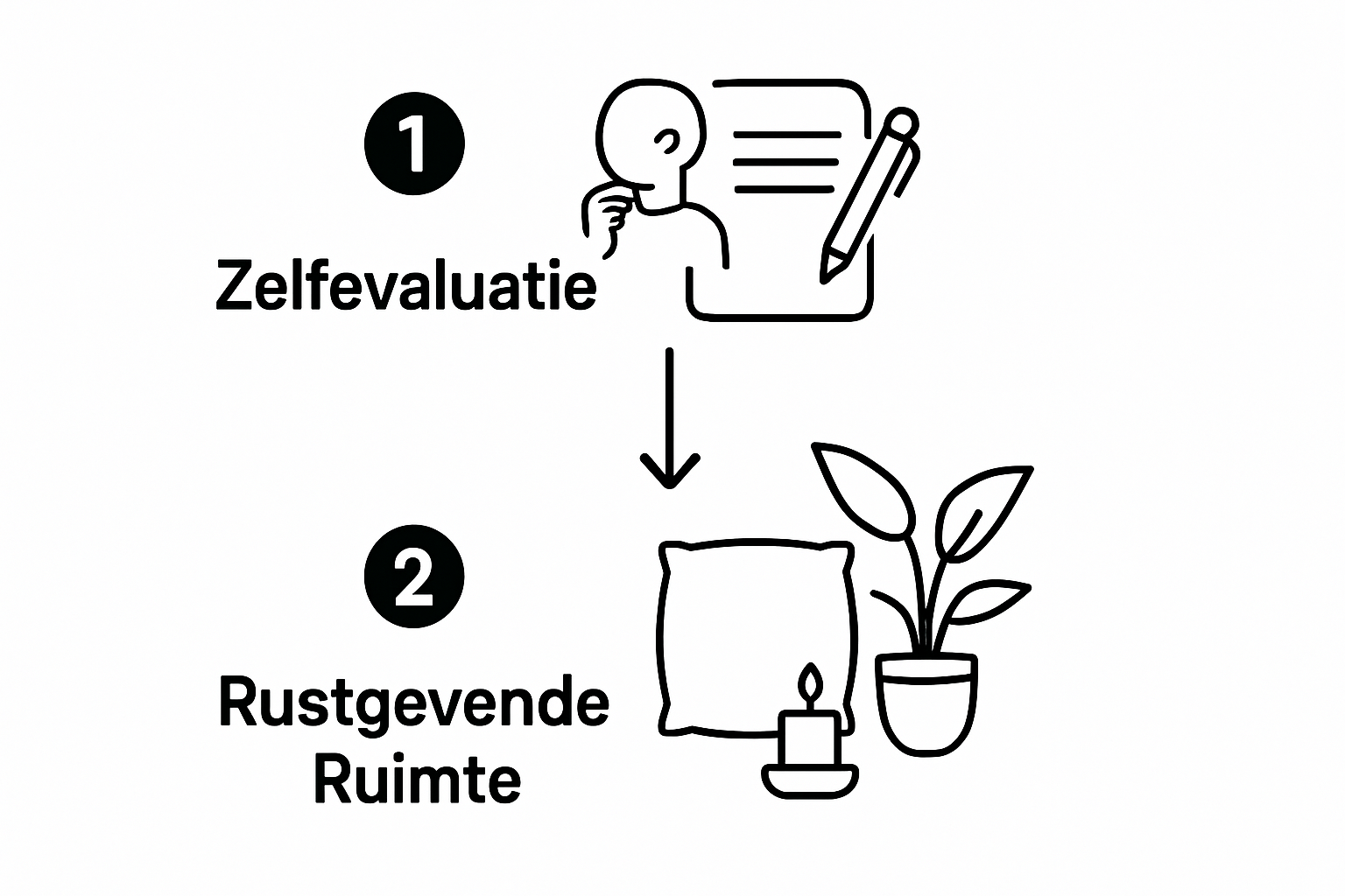 Infographic with two visual steps: emotional self-evaluation and meditation space setup