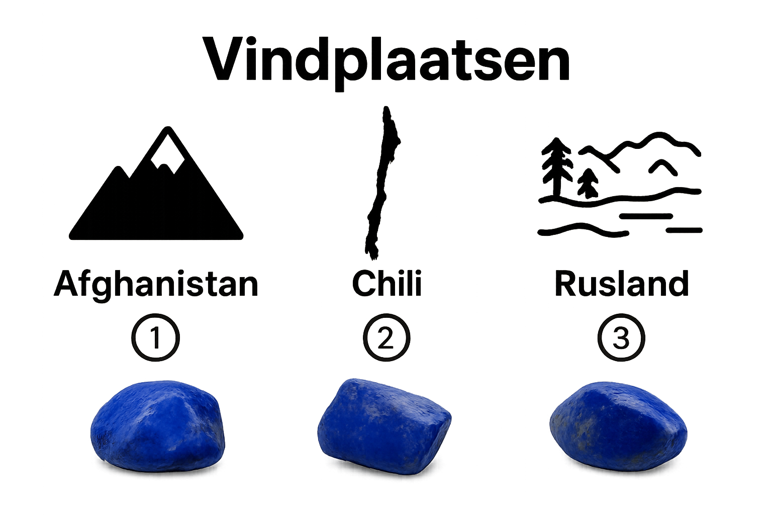 Infographic met drie lapis lazuli vindplaatsen: Afghanistan, Chili en Rusland