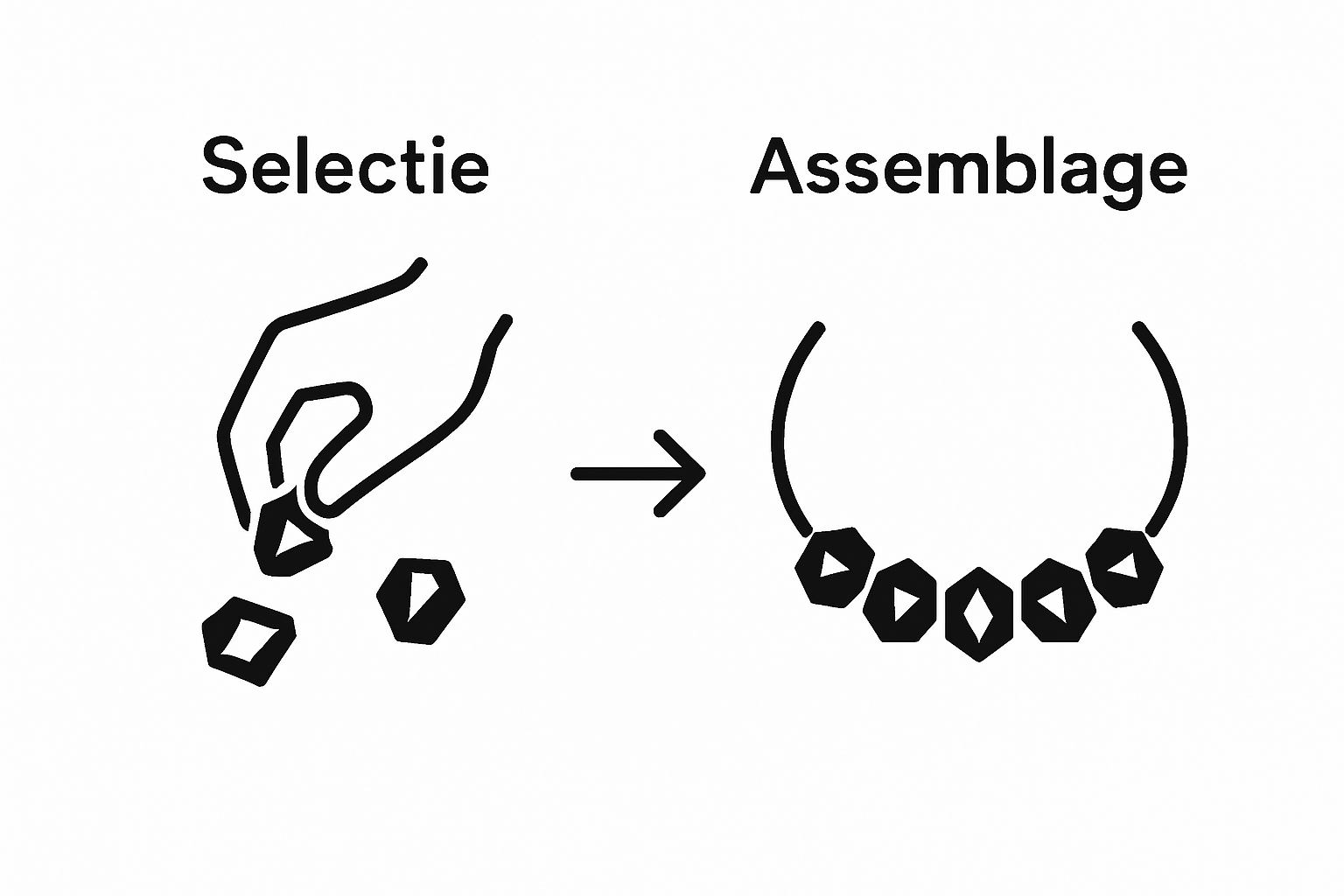 Infographic met stappen edelstenen kiezen en rijgen