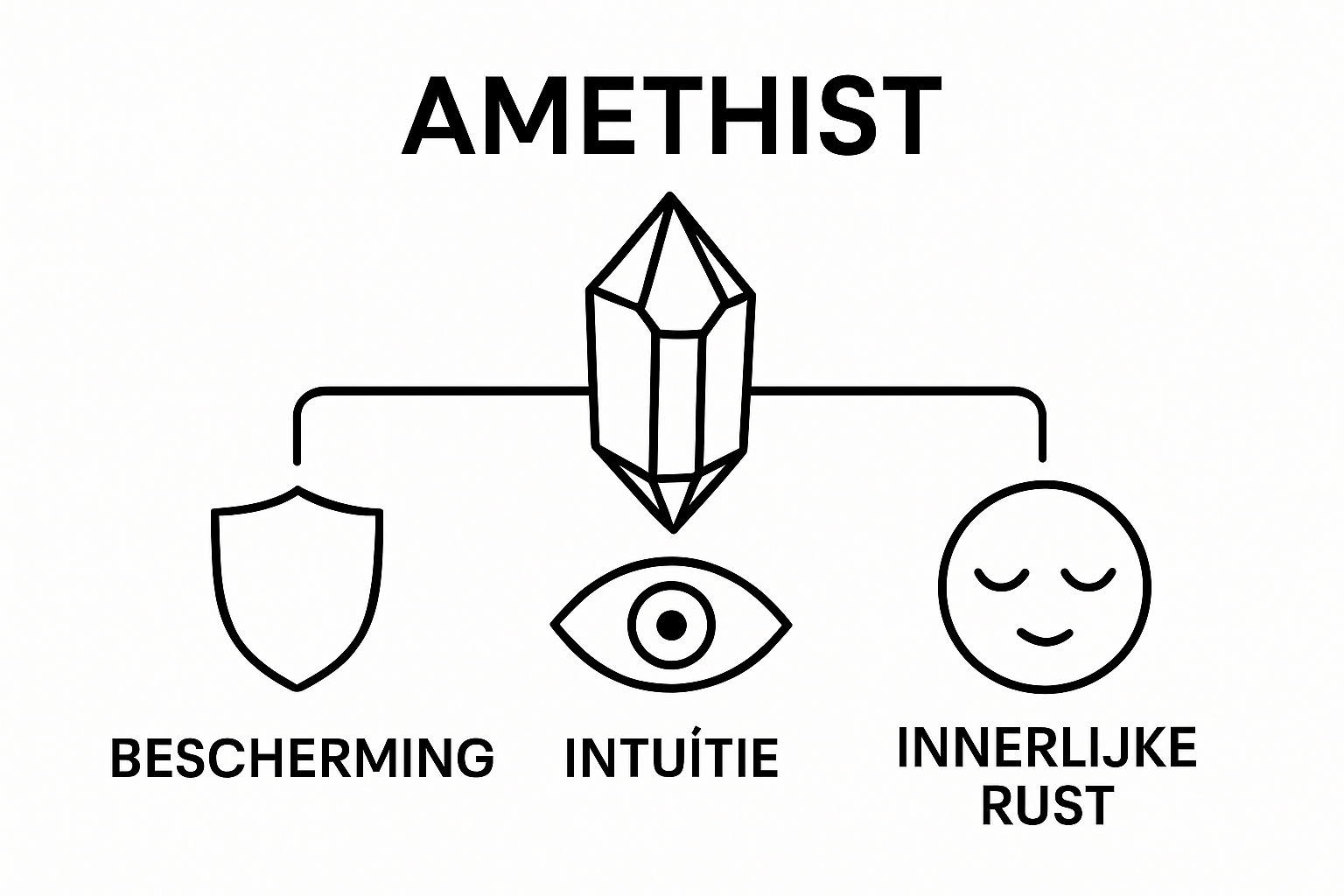 Infographic die drie spirituele effecten van amethist vergelijkt
