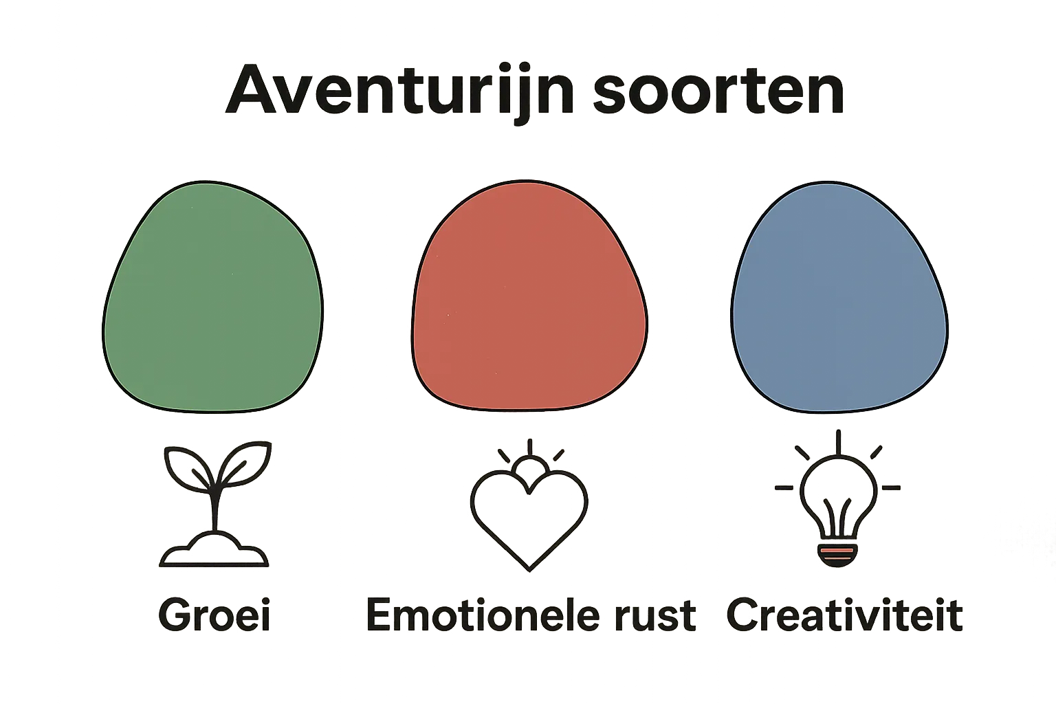 Infographic over soorten aventurijn en hun kenmerken