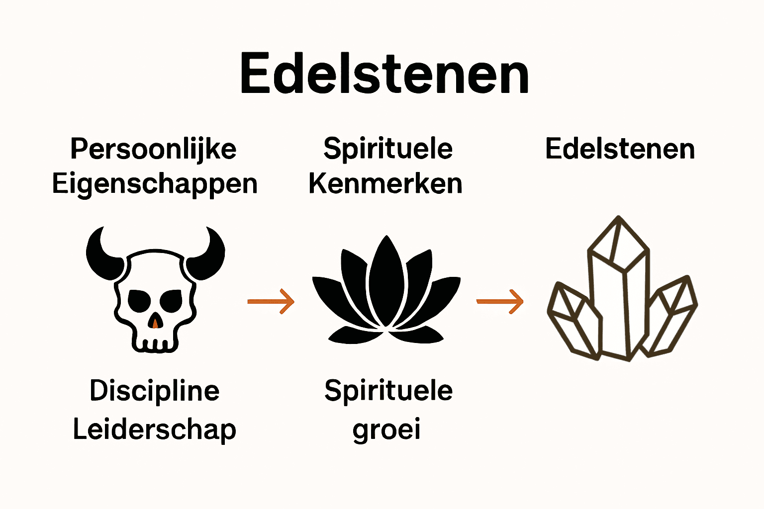 Infographic toont Steenbok persoonskenmerken, spiritualiteit en edelstenen