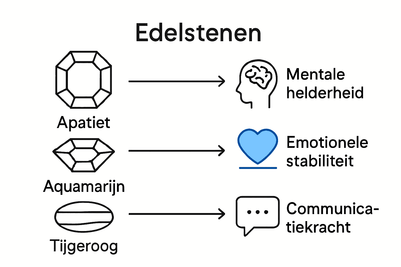 Infographic over edelstenen en hun effecten op Tweelingen.