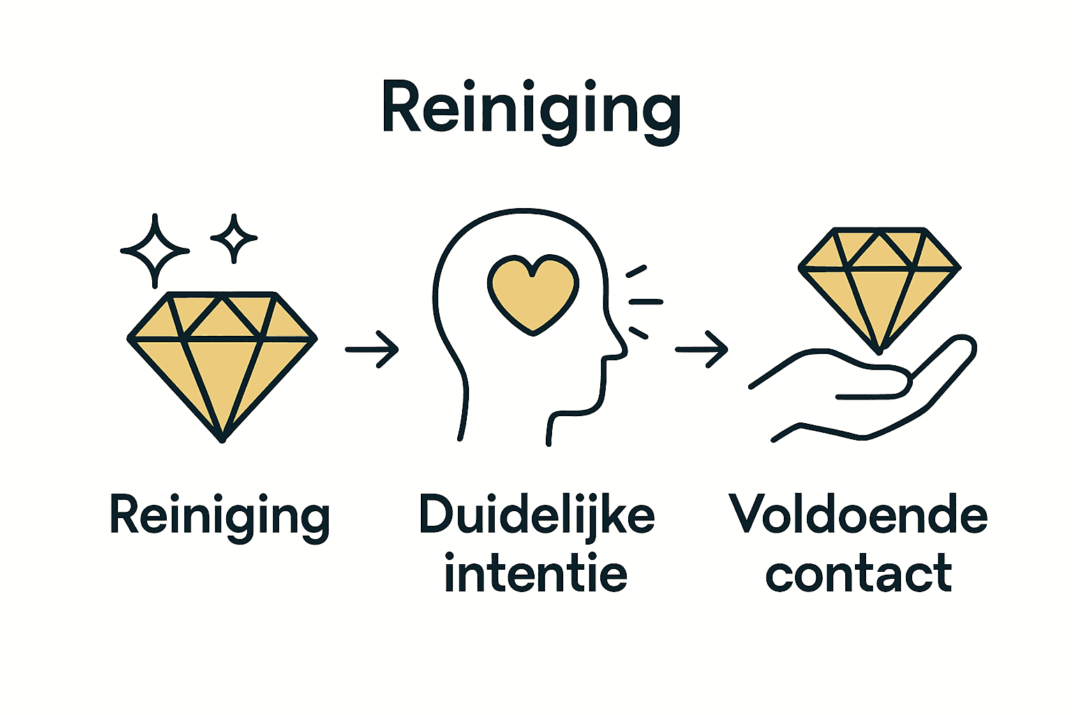 Infographic over juiste gebruik beschermende stenen