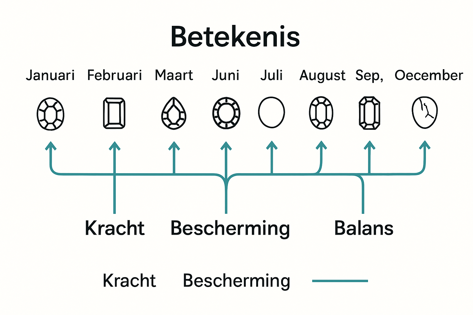 Infographic: birthstones by month with meanings