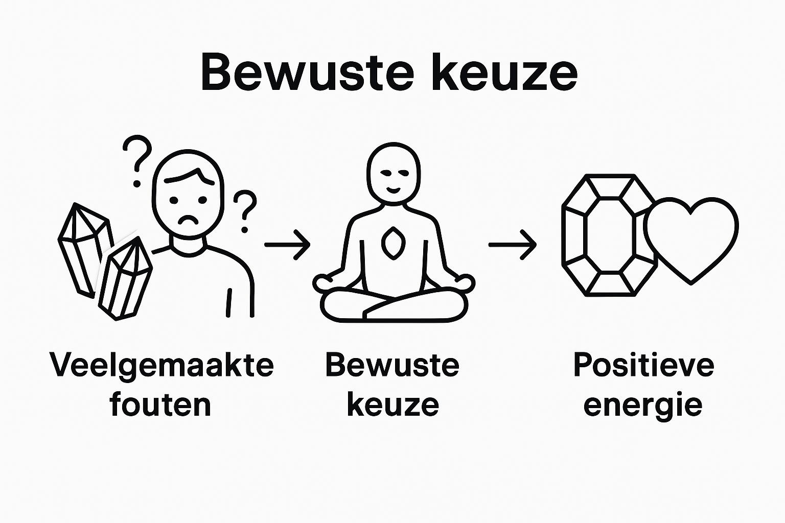 Infographic: veelgemaakte fouten bij het kiezen van edelstenen – en hoe je ze voorkomt