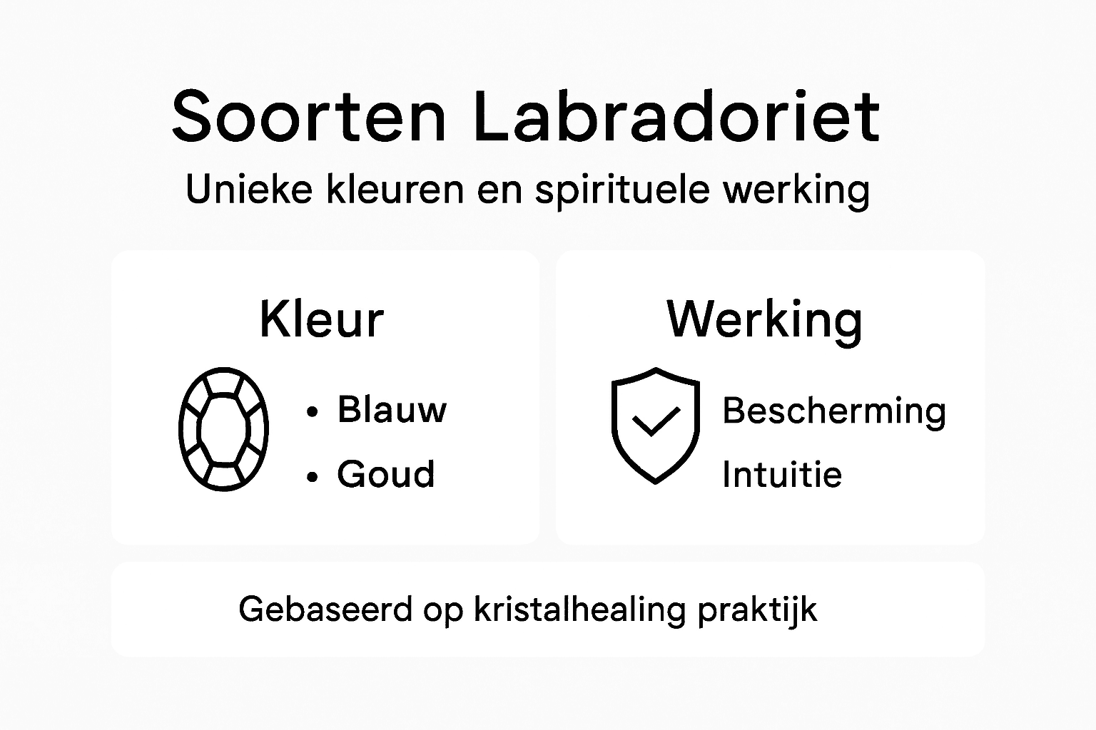 Infographic: verschillende soorten labradoriet en hun werking