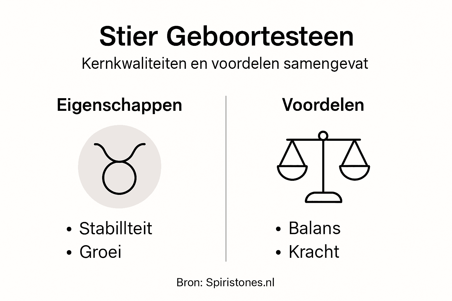 Infographic: De kracht van geboortestenen voor het sterrenbeeld Stier