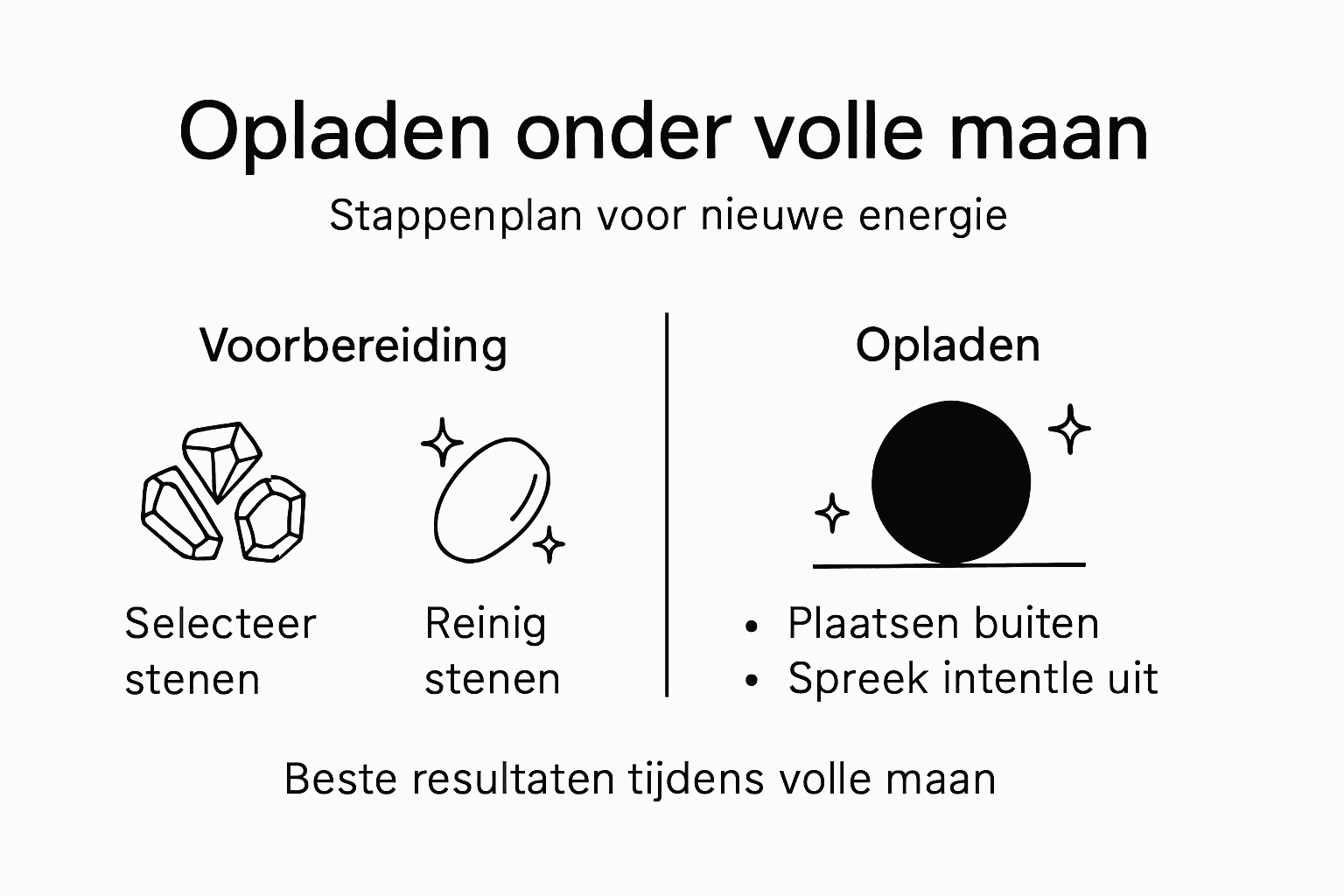 Stappenplan: zo laad je edelstenen op tijdens volle maan (infographic)