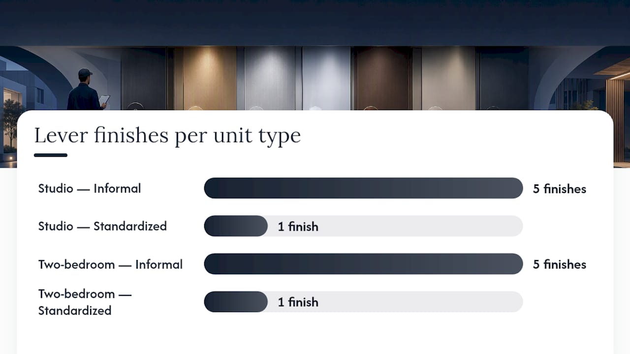 Diagram comparing standardized vs sprawl door hardware finishes