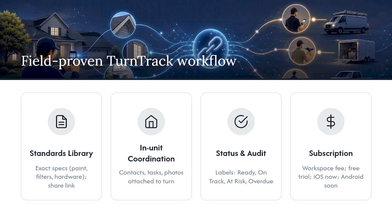 Field-Proven Workflow: How Operators Use TurnTrack to Share Specs and Verify Work — overview diagram