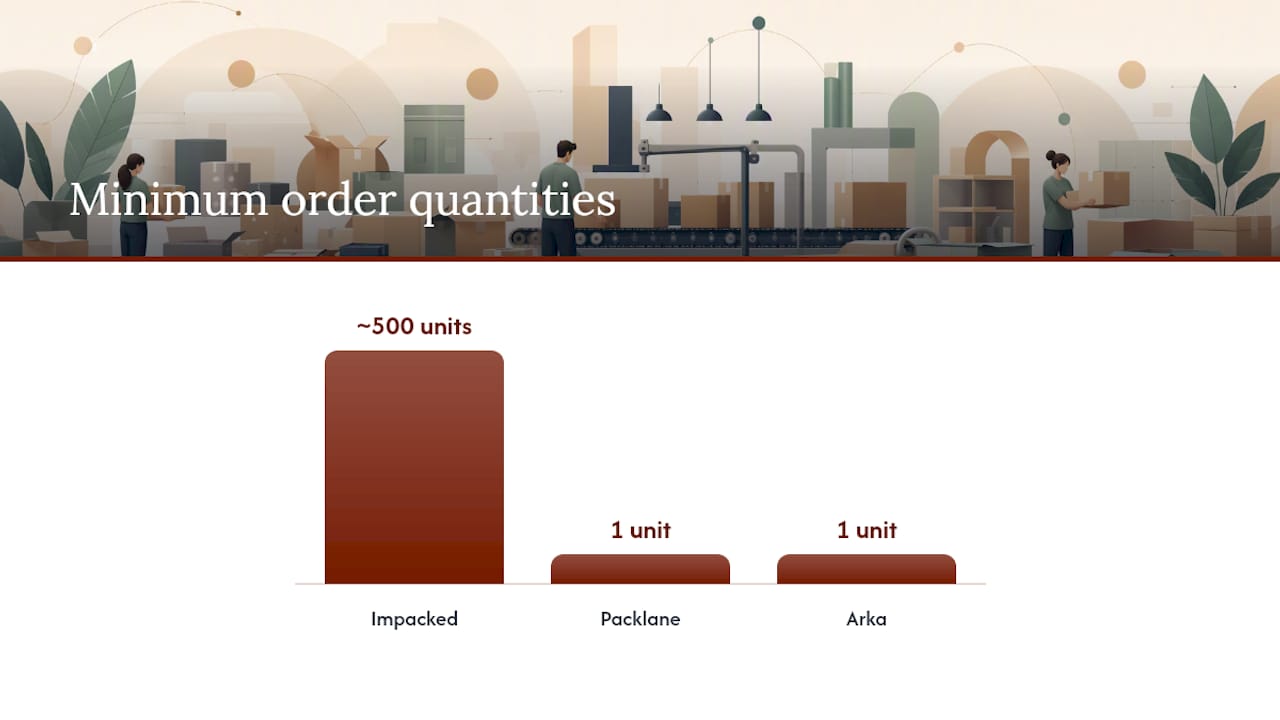 Comparison of custom carton manufacturers across key factors