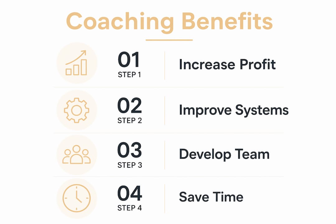 Infographic illustrating key benefits of business coaching