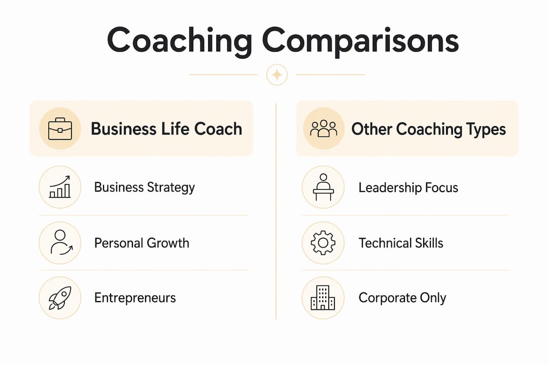 Infographic comparing business life coaching and other coaching types