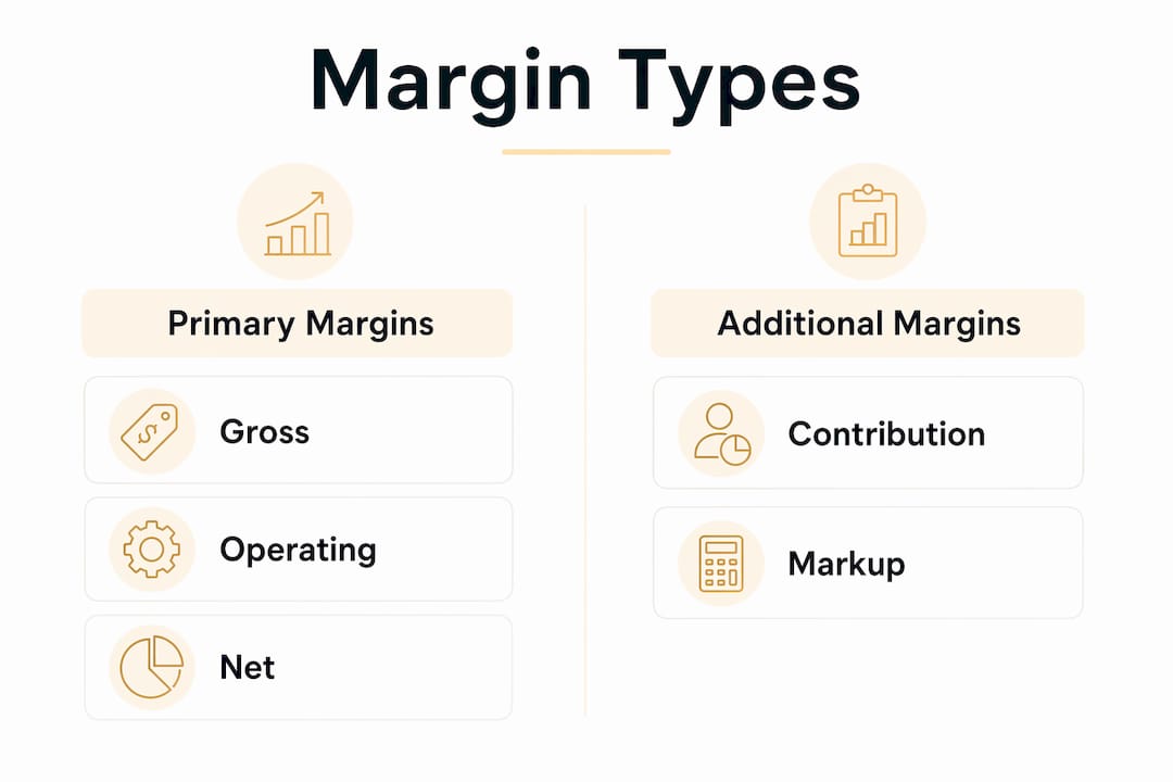 Infographic comparing types of business margins
