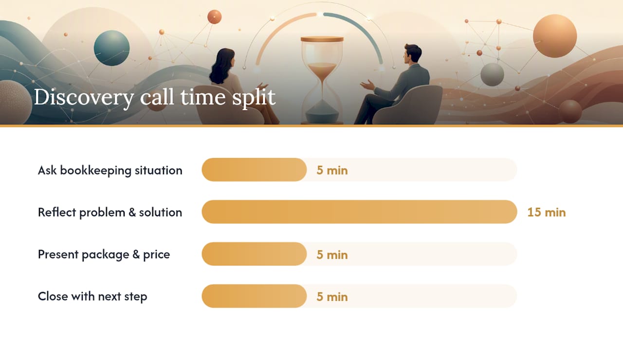How do you convert discovery calls into retained clients? — overview diagram