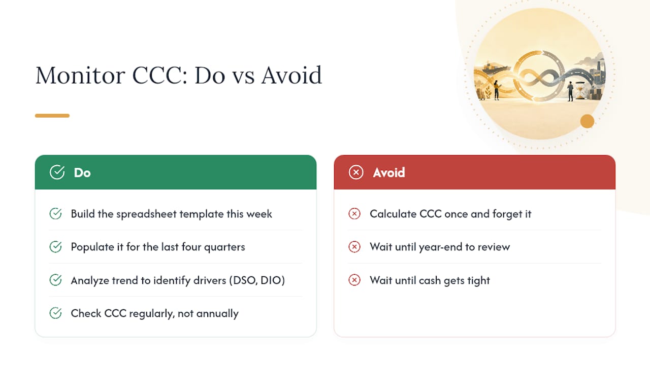 The metric most business owners calculate wrong, and what to do instead — overview diagram