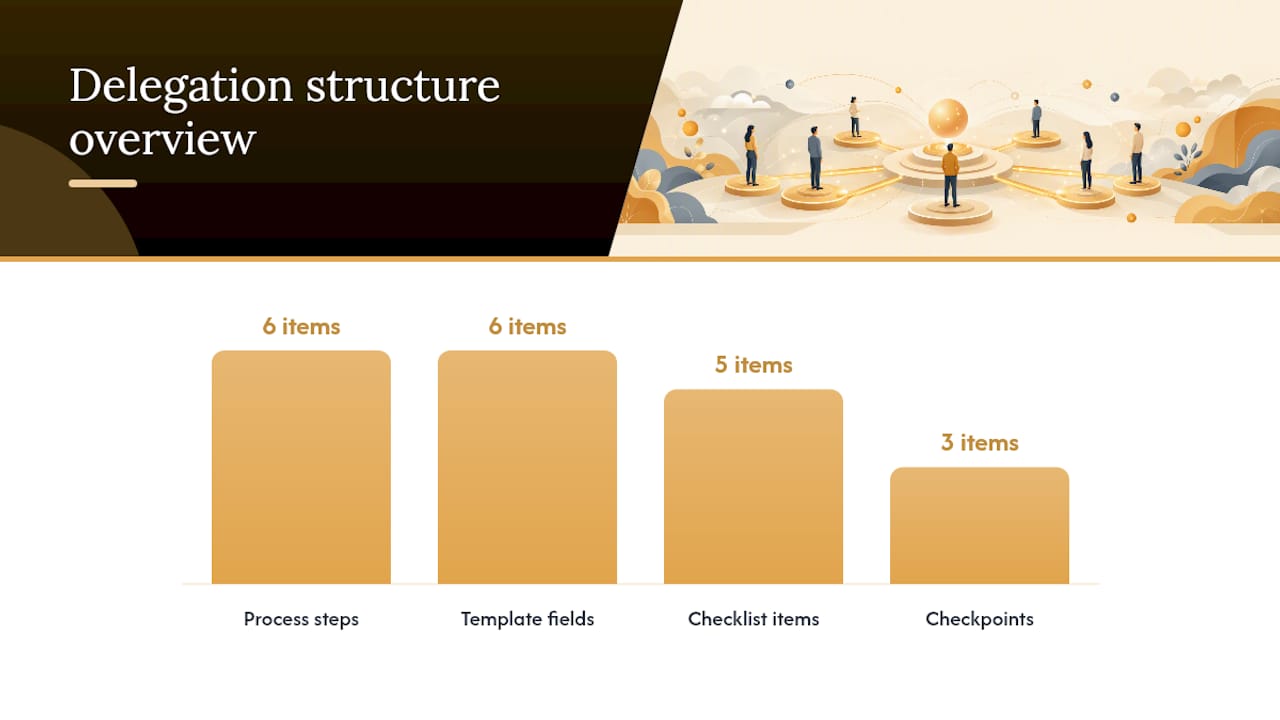 Step-by-step delegation framework you can apply today — overview diagram