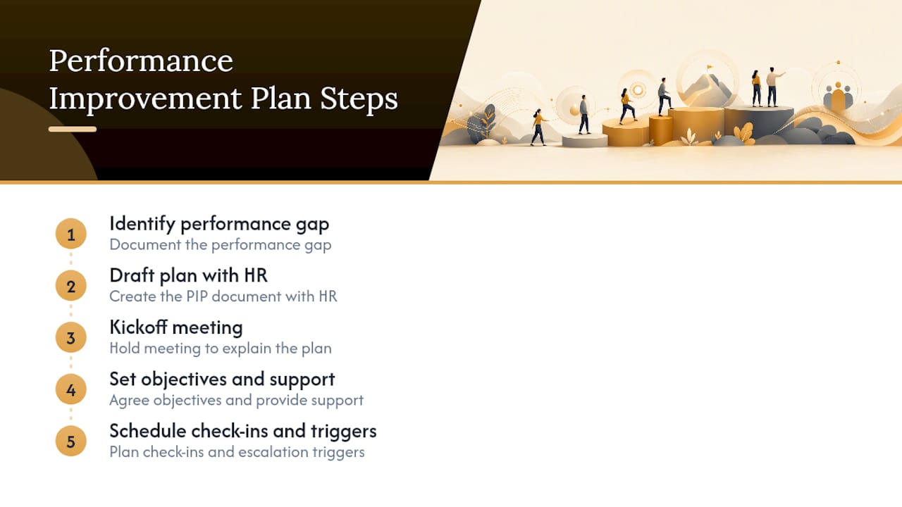 Five-step performance improvement plan process diagram