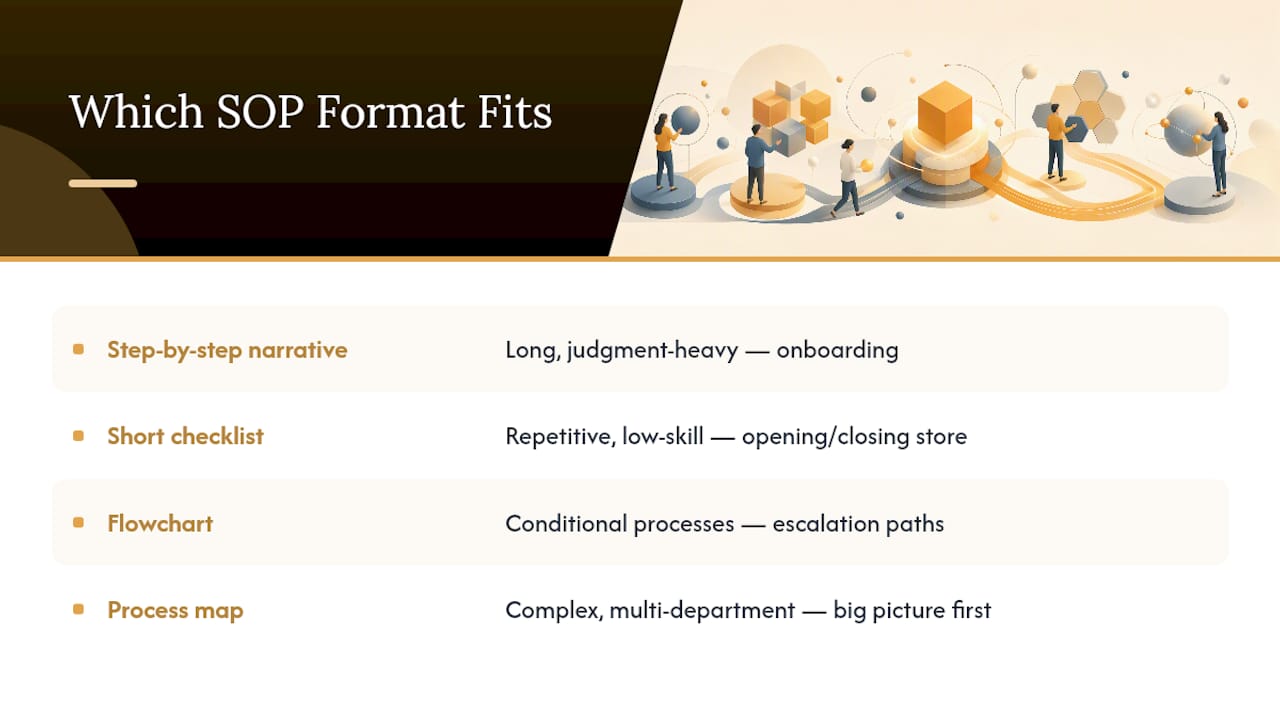 Comparison diagram of SOP formats