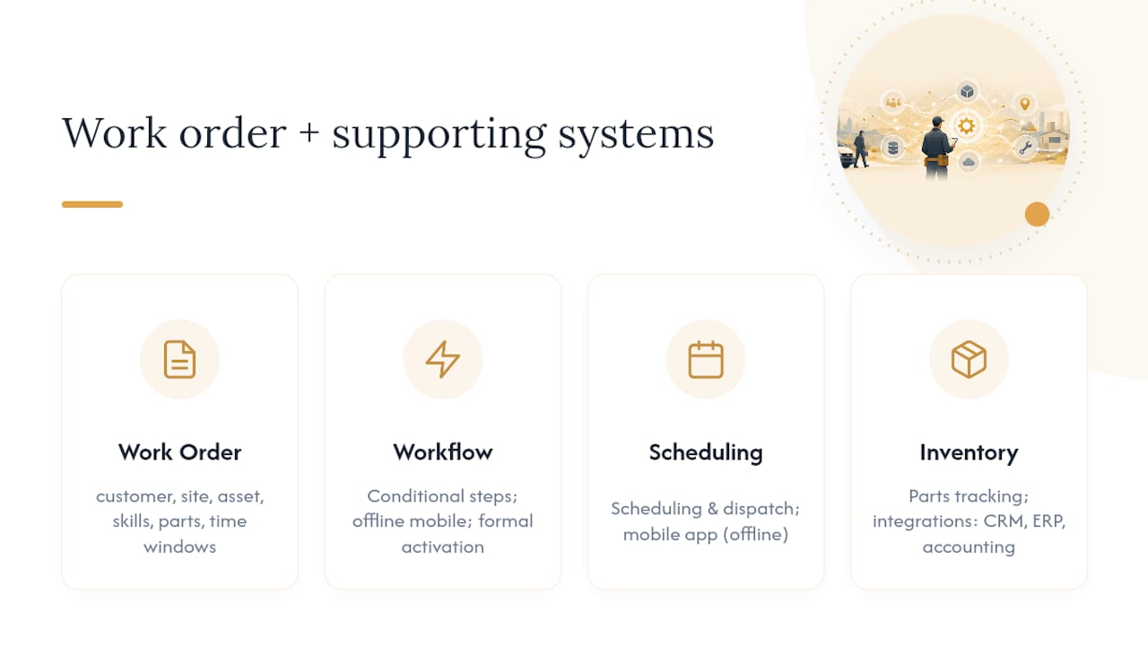 Diagram of core field service workflow components