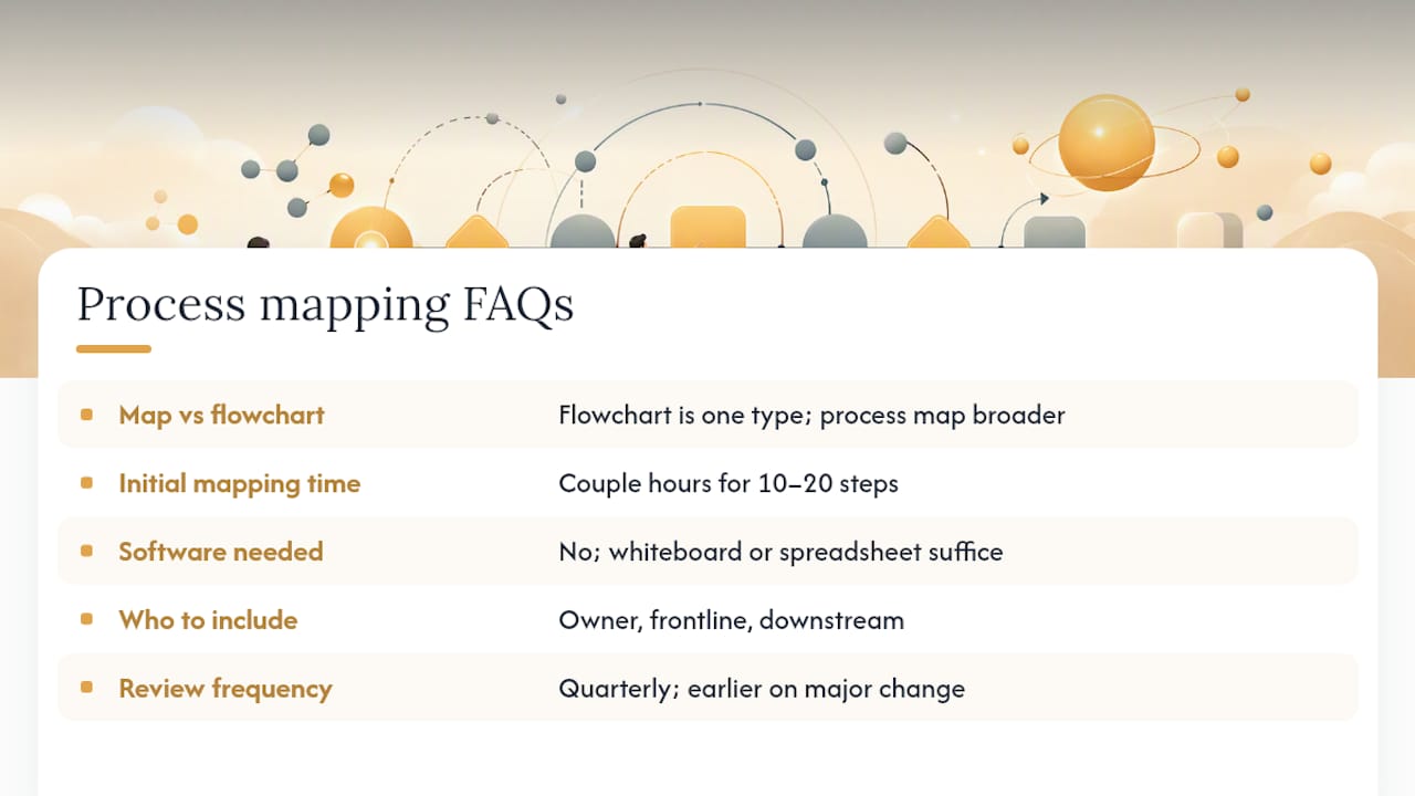 Frequently Asked Questions — overview diagram