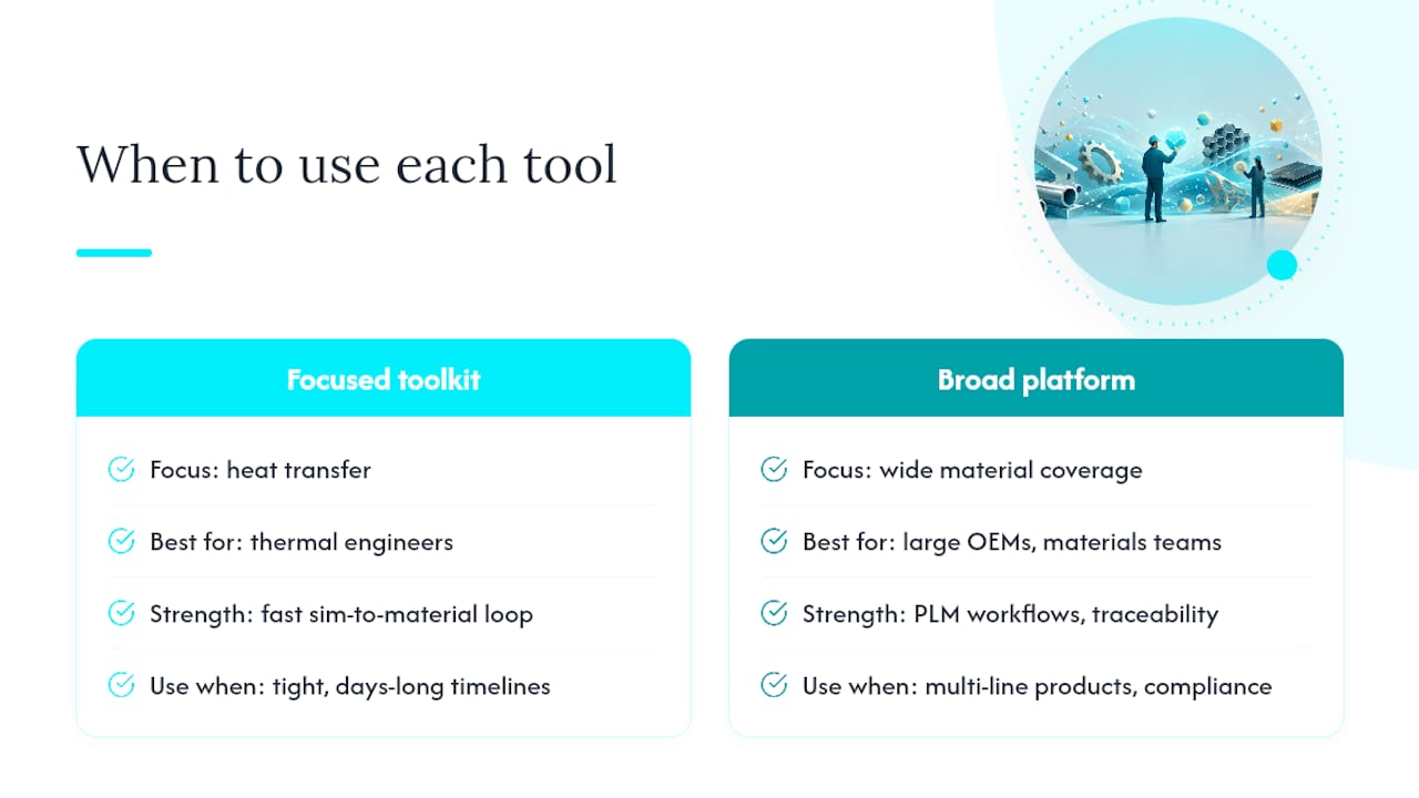 When a focused thermal toolkit beats a broad materials platform — overview diagram