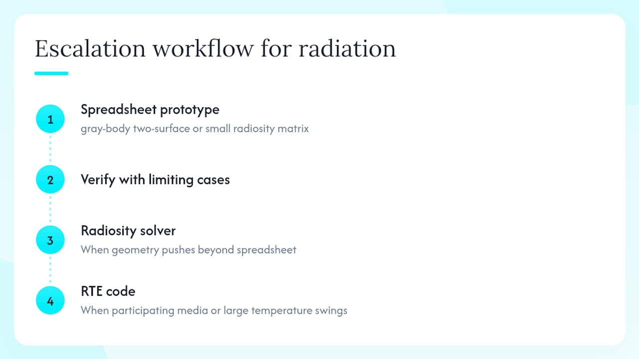 What actually matters in radiation calculations (and what engineers get wrong) — overview diagram