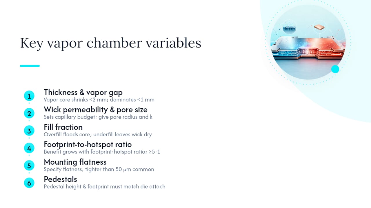 Diagram of key vapor chamber design variables