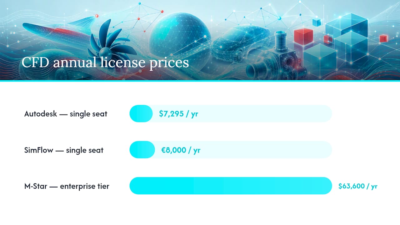 How Much Does CFD Software Cost for a Single Seat vs. an Enterprise Team? — overview diagram