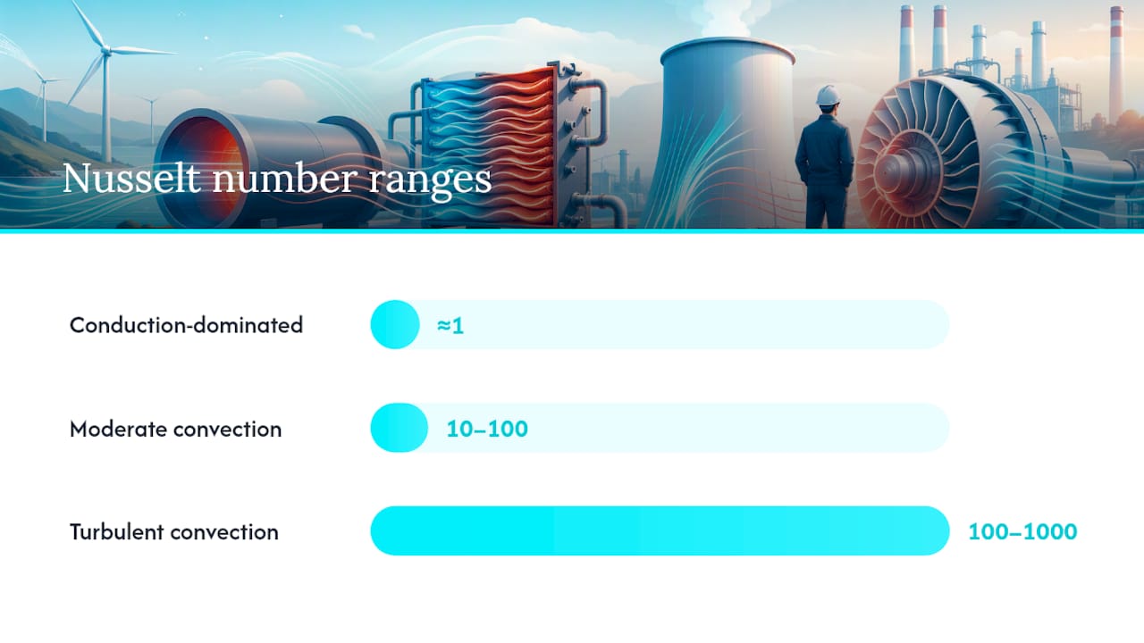 Nusselt Number Correlations Engineers Actually Use — overview diagram