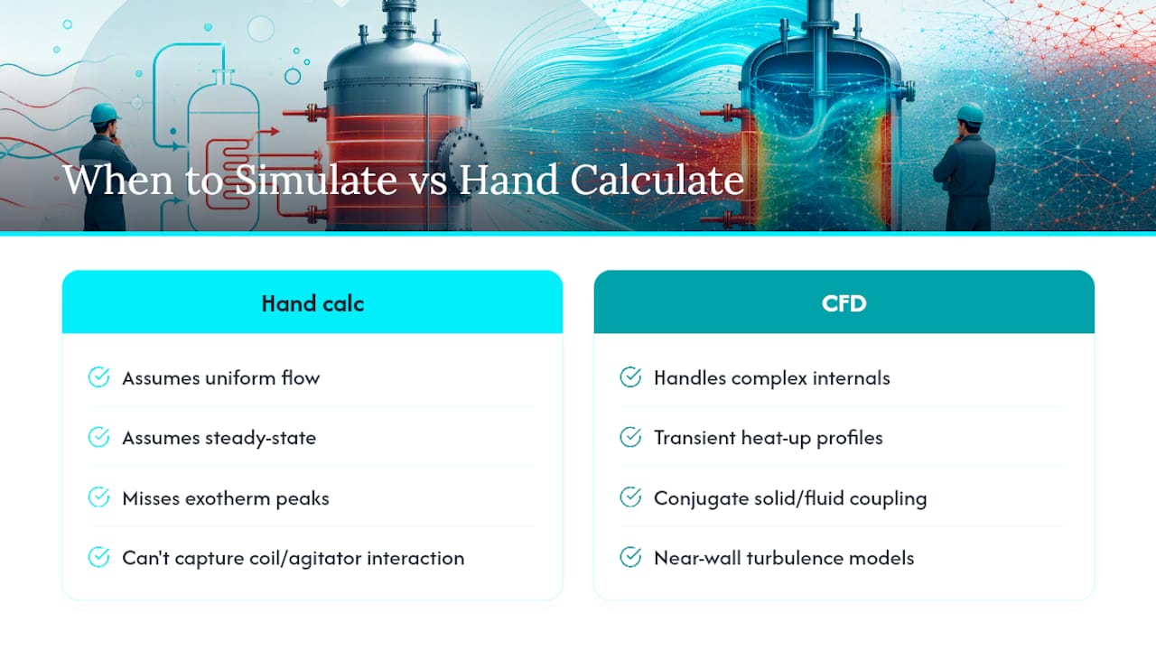Hand calculations versus CFD heating analysis