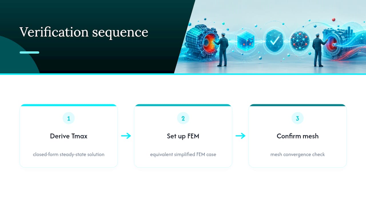 Three-step FEM verification workflow