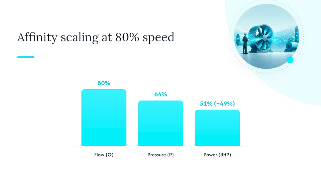 Fan speed effects on flow pressure and power