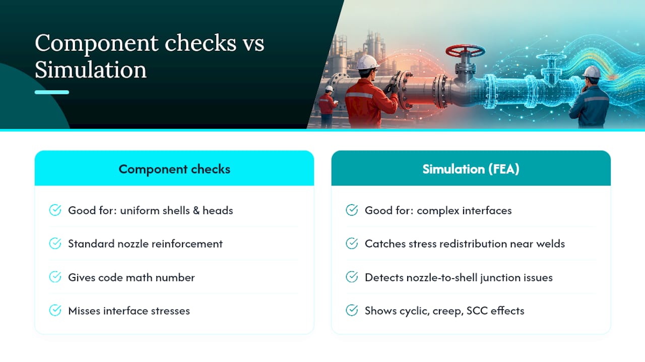 Why Component Checks Alone Aren't Always Enough — overview diagram