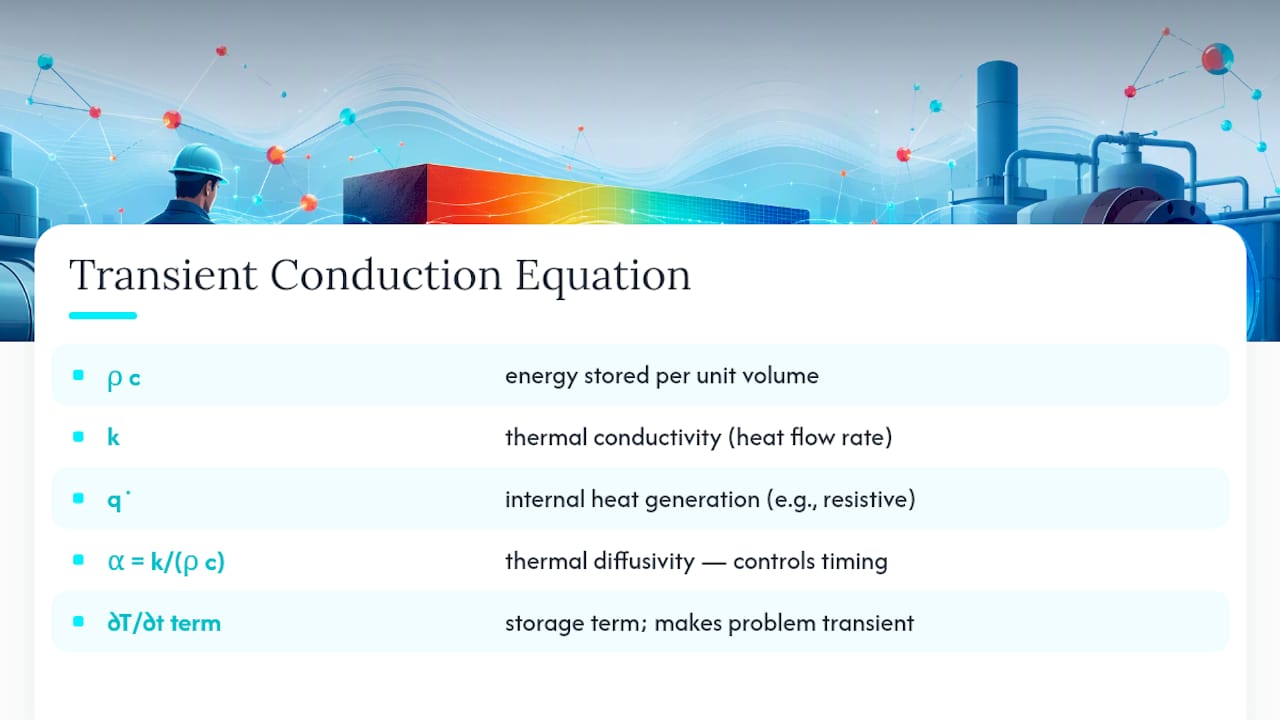 What Is the Transient Heat Conduction Equation? — overview diagram