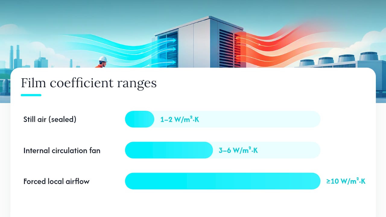 Which Heat-Transfer Modes Matter Inside an Enclosure? — overview diagram