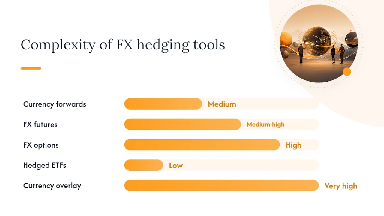 Comparison of hedging instruments