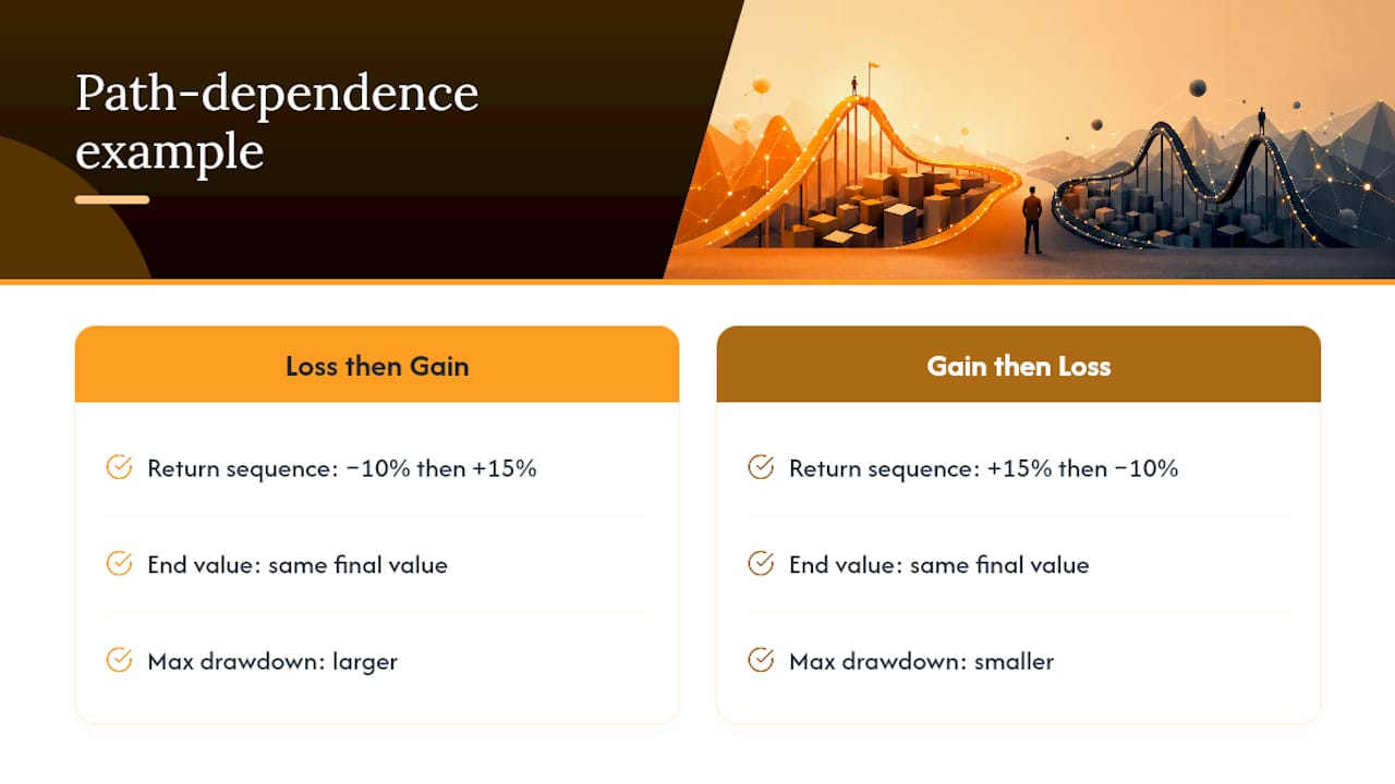 Duas trajetórias de retorno com drawdowns diferentes