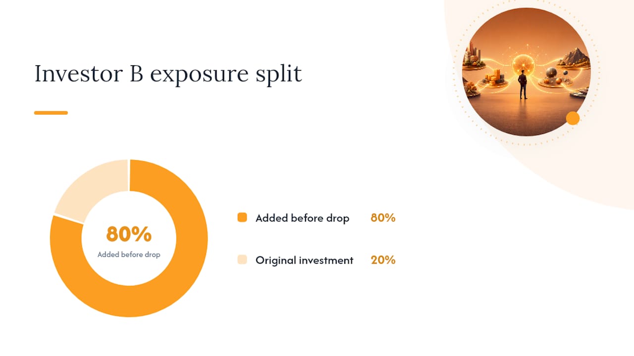 Money-Weighted vs. Time-Weighted Return: Which Should You Use? — overview diagram