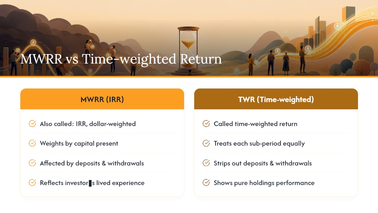 What Is Money-Weighted Return (MWRR)? — overview diagram