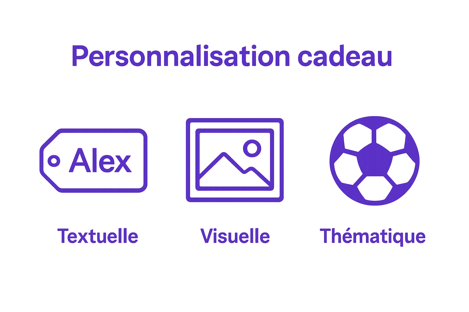 Infografik zum Vergleich von drei Personalisierungsarten: Text, Bild und Thema