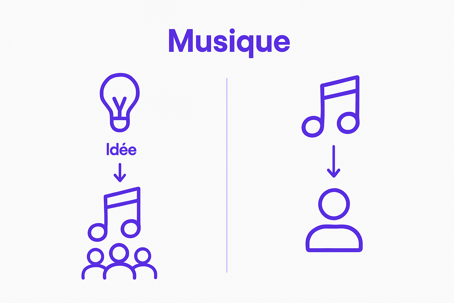 Infographic comparing standard versus personalised music creation