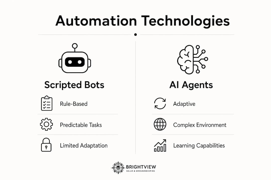 Infographic comparing scripted bots and AI agents