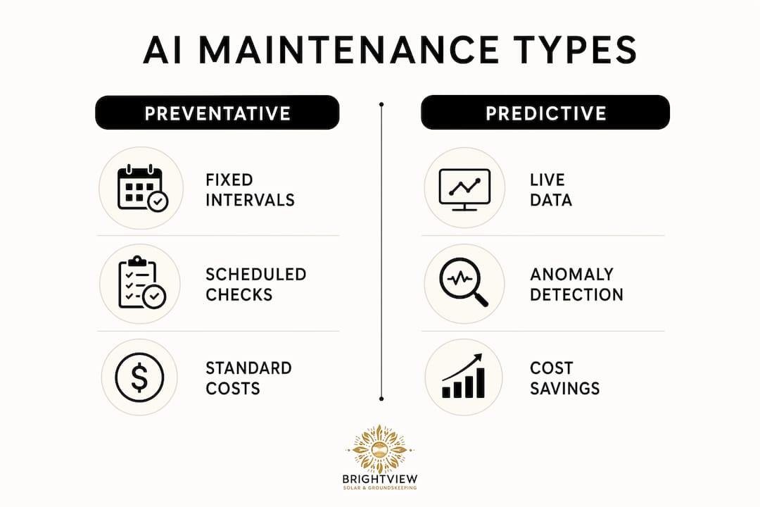 Infographic comparing preventative and predictive maintenance