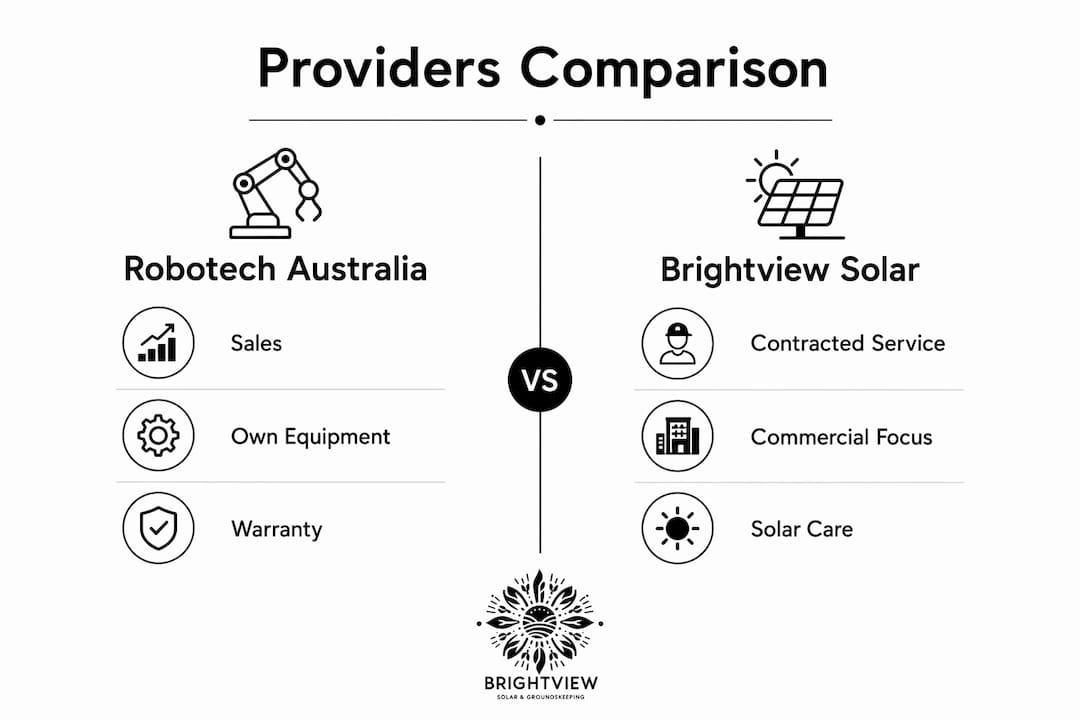 Infographic comparing Australian automated grounds providers