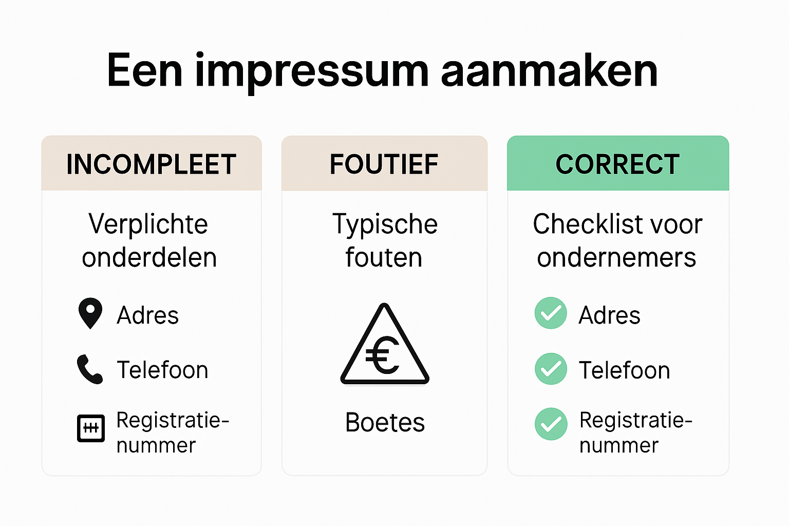Infographic met correcte en foutieve impressum voorbeelden
