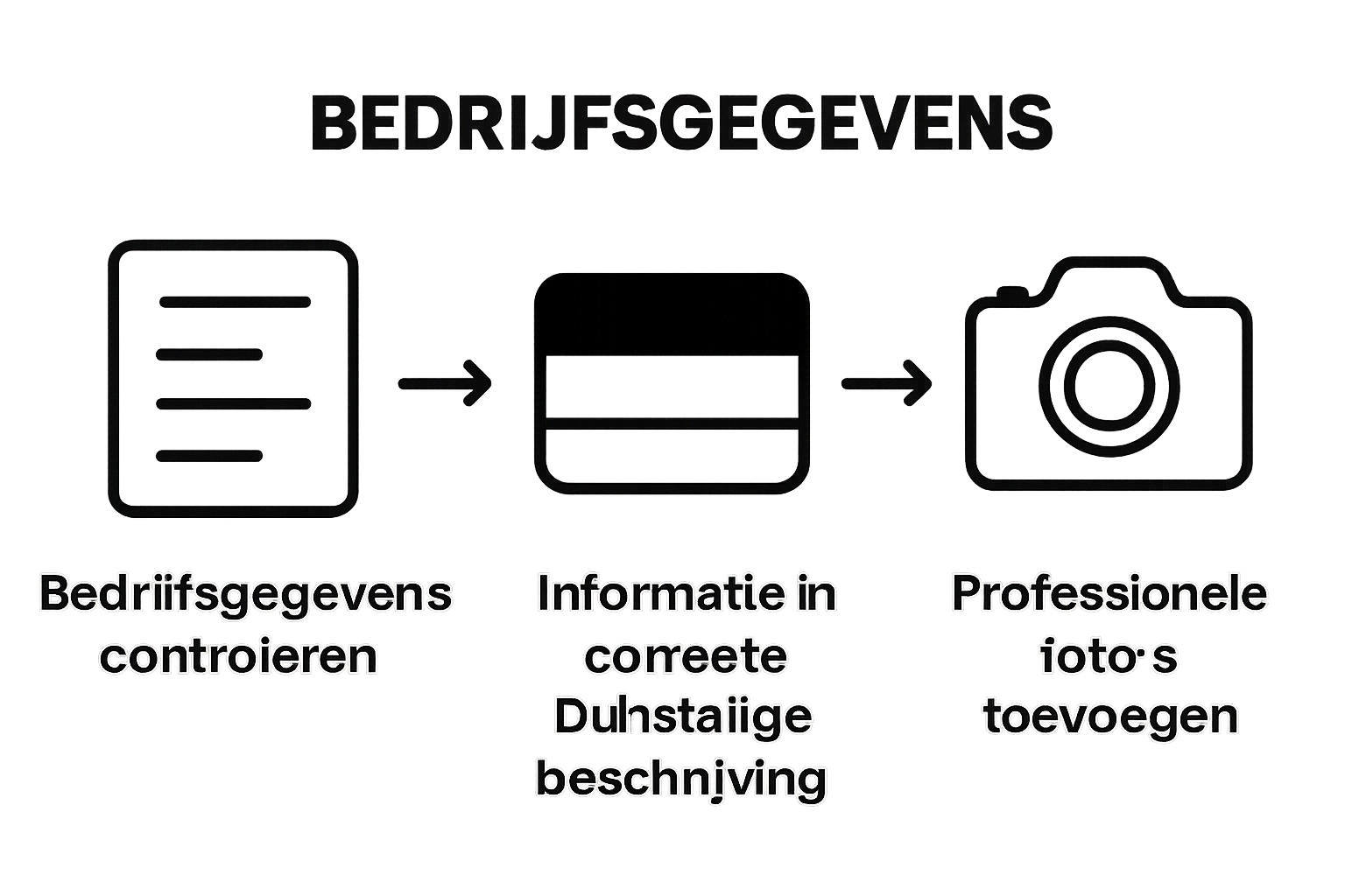 Infographic workflow bedrijfsinformatie, vertaling, foto toevoegen